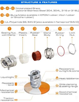 Waterproof IP68 Metal Cable Gland PG7~PG48 / M12~M64 with Strain Reliever (Clamping Device)