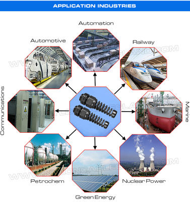 Nylon (Polyamide) Cable Gland, Spiral Type, IP68 Version, PG or Metric Pitch, Gray or Black, for Electrical Cabinet